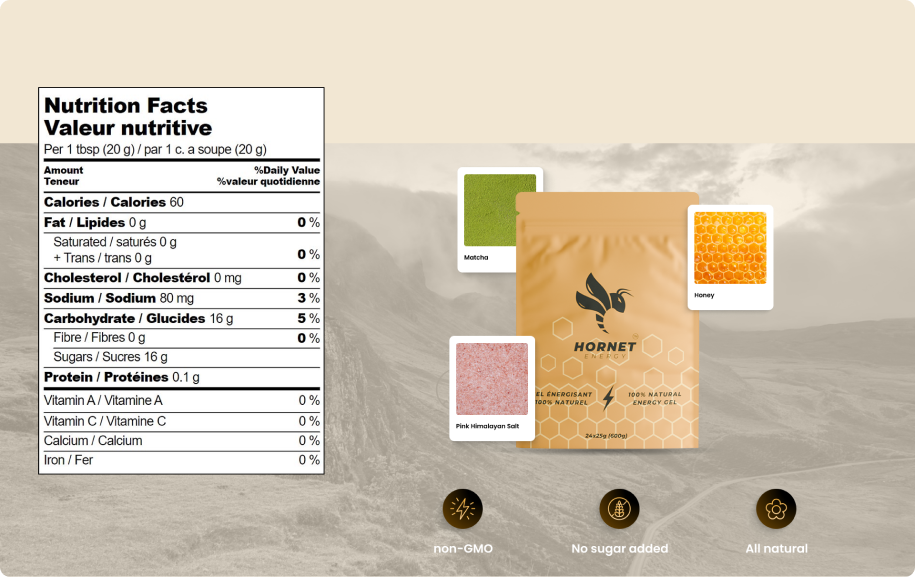 Leading with Ingredients