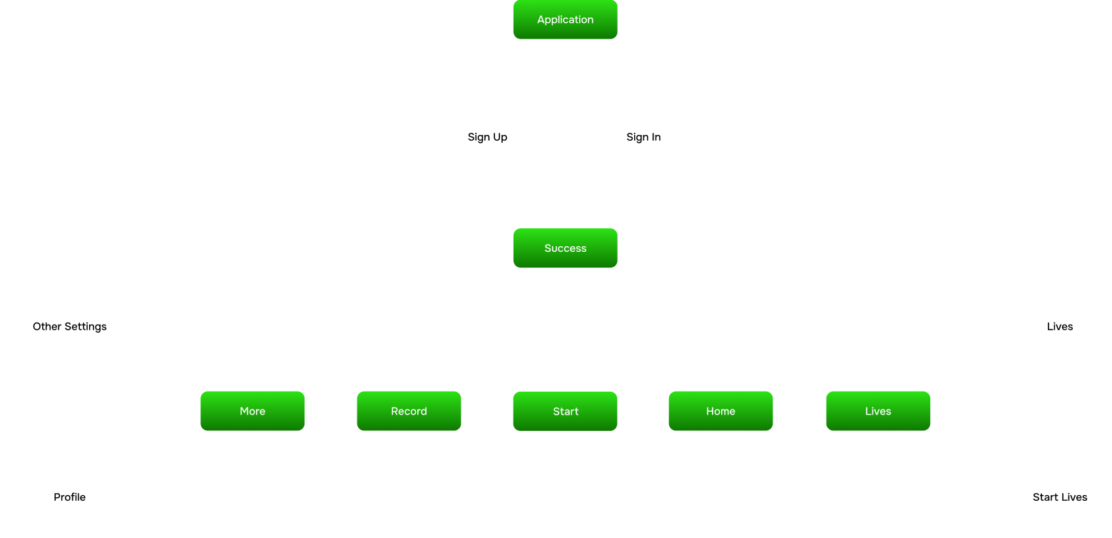 Information architecture part 1