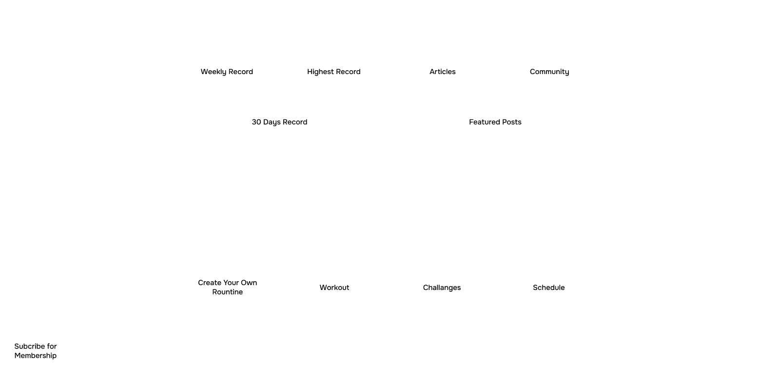 Information architecture part 2