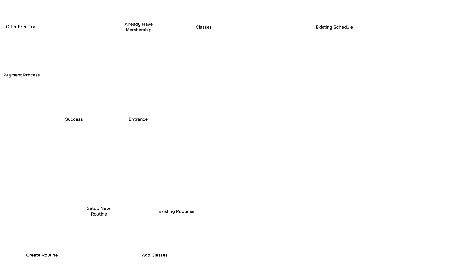 Information architecture part 3